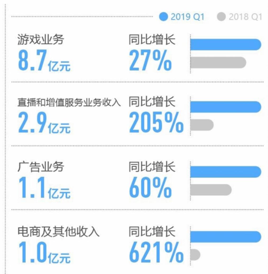 B站第一季度公开财报