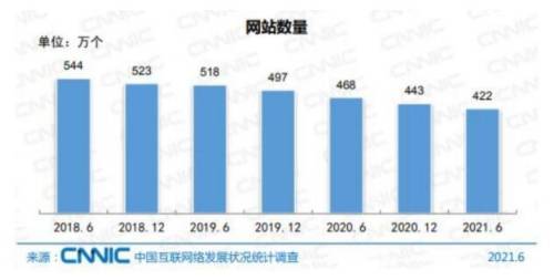 网站目录收录网址无效数量直线上升！