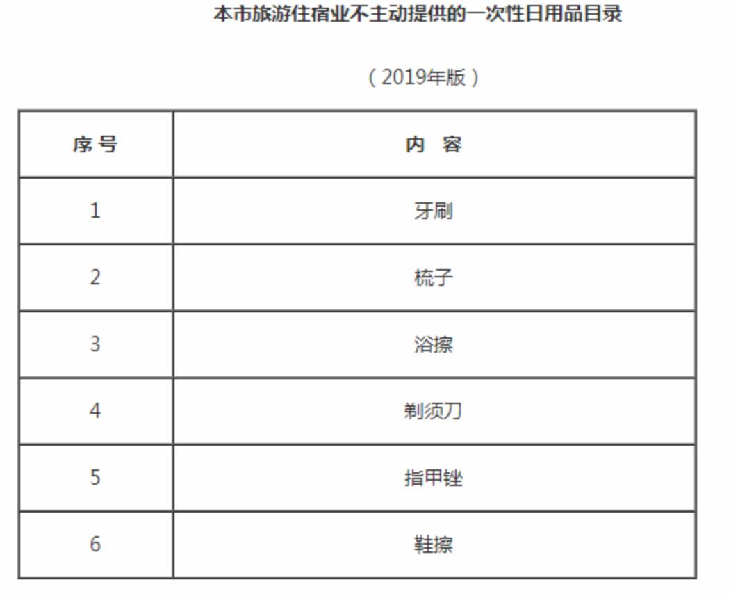 上海不提供一次性日用品清单